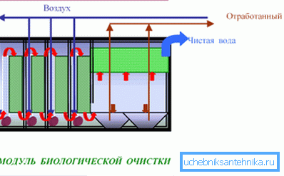 Schéma čističky odpadových vôd v sekcii Schéma čističky odpadových vôd v kontexte