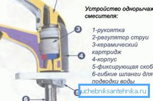 Schéma pákový mixér s kazetou Schéma pákový mixér s kazetou