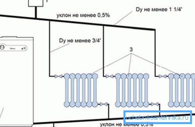 Topný okruh s prirodzenou cirkuláciou Topný okruh s prirodzenou cirkuláciou