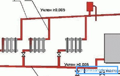 Vykurovací okruh s prirodzenou cirkuláciou chladiaceho média Vykurovací okruh s prirodzenou cirkuláciou chladiaceho média