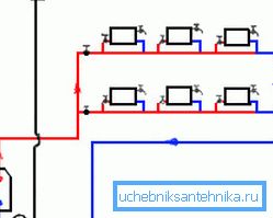 Schéma kúrenia s horizontálnymi stúpačmi Schéma kúrenia s horizontálnymi stúpačmi