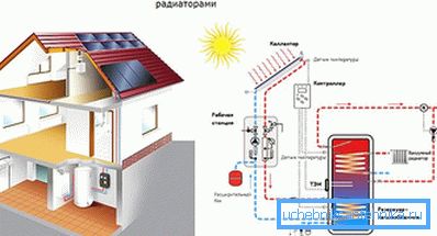Schéma kúrenia s vákuovými radiátormi Schéma kúrenia s vákuovými radiátormi