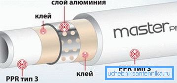 Perforovaná schéma zosilnenia hliníka Perforovaná schéma zosilnenia hliníka