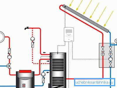Schéma zapojenia kotla pre alternatívne palivá Schéma zapojenia kotla pre alternatívne palivá