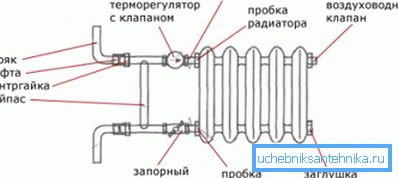 Nový diagram pripojenia batérie Nový diagram pripojenia batérie