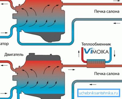 Schéma pripojenia jednotky k vykurovaciemu vedeniu