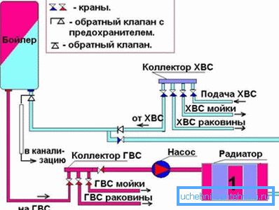 Schéma pripojenia zariadenia k vykurovaciemu systému Schéma pripojenia zariadenia k vykurovaciemu systému