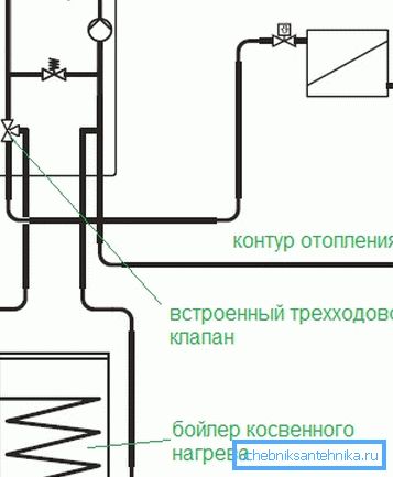 Schéma pripojenia kotla na nepriame vykurovanie kotla. Schéma pripojenia kotla na nepriame vykurovanie kotla.