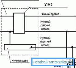 Schéma zapojenia elektrických komponentov Schéma zapojenia elektrických komponentov