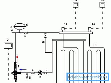Schéma zapojenia elektródových kotlov na podlahové vykurovanie Schéma zapojenia elektródových kotlov na podlahové vykurovanie