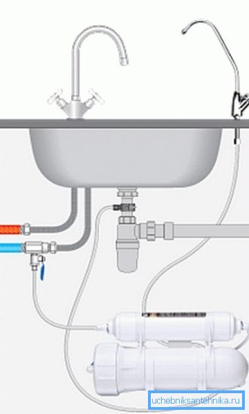 Diagram spojenia filtra