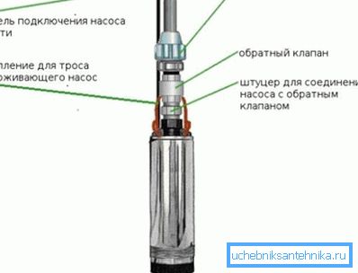 Diagram pripojenia čerpadla Diagram pripojenia čerpadla