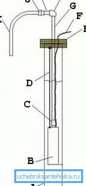 Diagram pripojenia ponorného čerpadla (pozri popis v texte) Diagram pripojenia ponorného čerpadla (pozri popis v texte)
