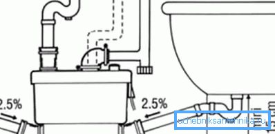 Diagram pripojenia čerpadla