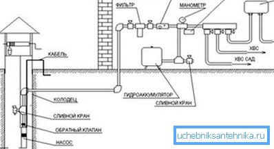 Diagram pripojenia čerpadla vibrácií Diagram pripojenia čerpadla vibrácií