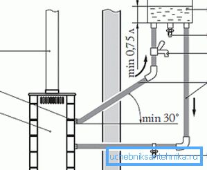 Diagram pripojenia diaľkovej kapacity Diagram pripojenia diaľkovej kapacity