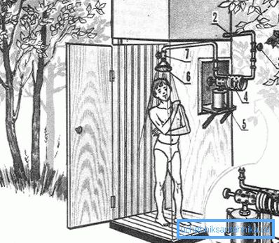 Diagram vykurovania ventilátora Diagram vykurovania ventilátora