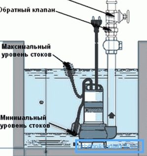 Diagram ponorného zariadenia. Diagram ponorného zariadenia.
