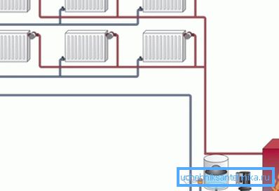 Diagram zobrazujúci hlavné prvky vykurovacieho okruhu Diagram zobrazujúci hlavné prvky vykurovacieho okruhu