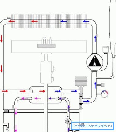 Schéma ukazujúca činnosť bithermického tepelného výmenníka Schéma znázorňujúca činnosť bitermického tepelného výmenníka