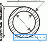 Diagram zobrazujúci pomer základných hodnôt Diagram zobrazujúci pomer základných hodnôt