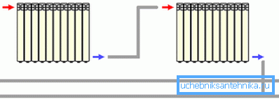 Diagram zapojenia batérie Diagram zapojenia batérie