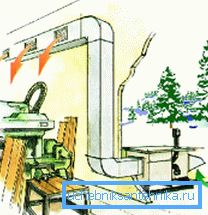 Ventilačný okruh Ventilačný okruh