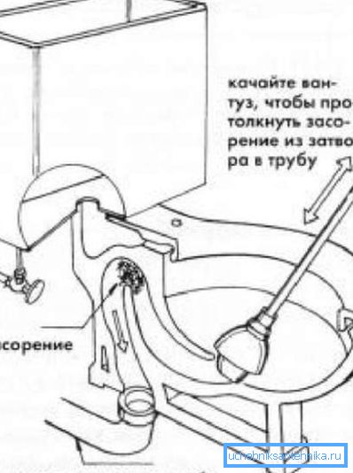 Schéma čistenia WC Schéma čistenia WC