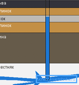 Schéma priechodu rúrkovej jamky