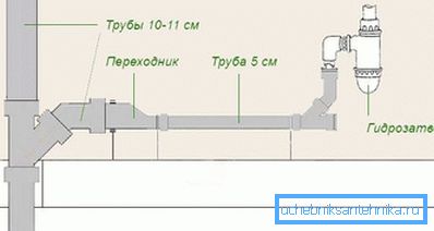 2761 Schéma kladenia kanalizačných potrubí