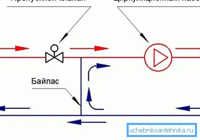Schéma najjednoduchšej miešacej jednotky. Schéma najjednoduchšej miešacej jednotky.