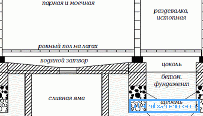 Vzor úniku podlahy Vzor úniku podlahy