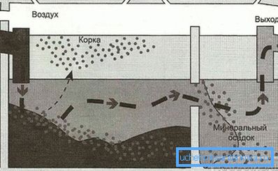 1186 Schéma dvojkomorového septiku