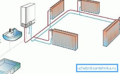 Schéma prevádzky dvojkotlakového kotla Schéma prevádzky dvojkotlakového kotla