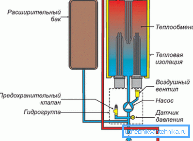 Schéma elektrického kotla Protherm Slope Schéma elektrického kotla Protherm Slope