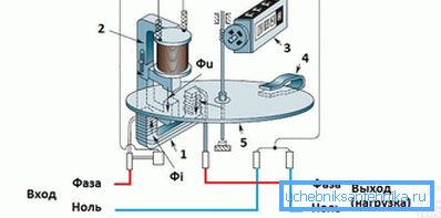 Schéma činnosti indukčného počítadla Schéma činnosti indukčného počítadla