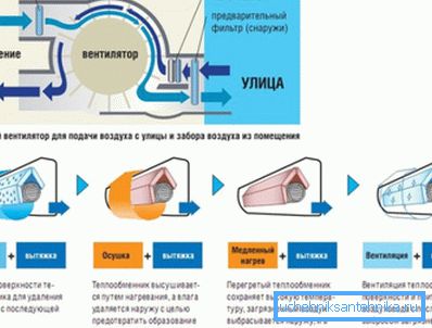 Schéma klimatizačného zariadenia s mixom vzduchu z ulice Schéma klimatizačného zariadenia s mixom vzduchu z ulice