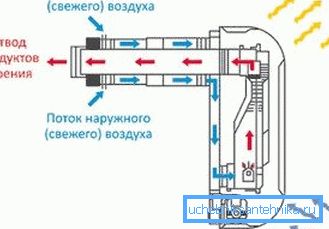 Konštrukcia prevádzky konvektora Konštrukcia prevádzky konvektora
