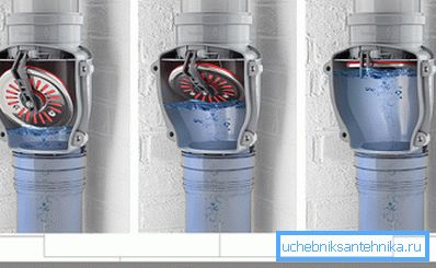 Schéma spätného ventilu Schéma spätného ventilu