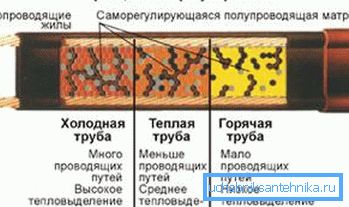 Schéma samoregulačných systémov Schéma samoregulačných systémov