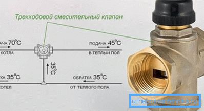 Schéma trojcestného ventilu Schéma trojcestného ventilu
