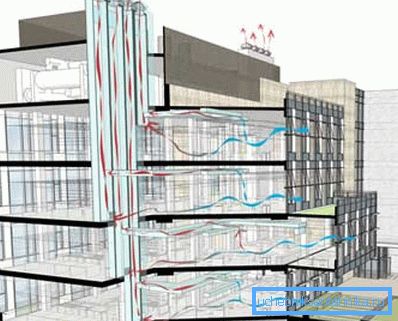 Schéma ventilačného systému výškových budov Schéma ventilačného systému výškových budov