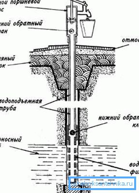 Pracovná schéma Pracovná schéma