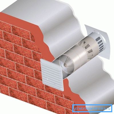 Umiestnenie prívodného ventilu Umiestnenie prívodného ventilu