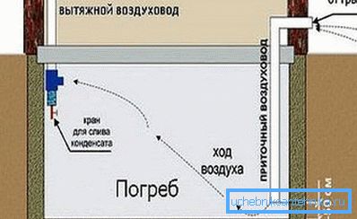 Usporiadanie vzduchových potrubí Usporiadanie vzduchových potrubí