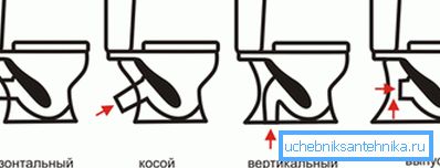 Usporiadanie výtokových dýz z toaletných misiek Usporiadanie výtokových dýz z toaletných misiek