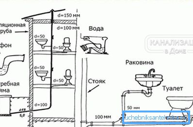 1187 Kanalizácia v súkromnom dome