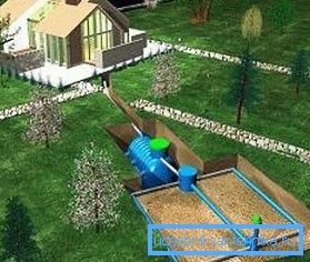 Realizačná schéma filtrácie pôdy Realizačná schéma filtrácie pôdy