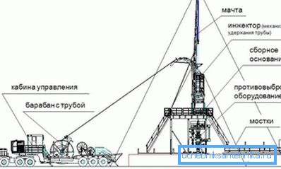 Schéma opravy pomocou flexibilných potrubí. Schéma opravy pomocou flexibilných potrubí.
