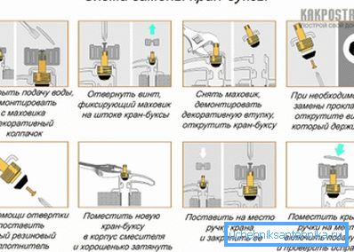 Schéma opravy Schéma opravy
